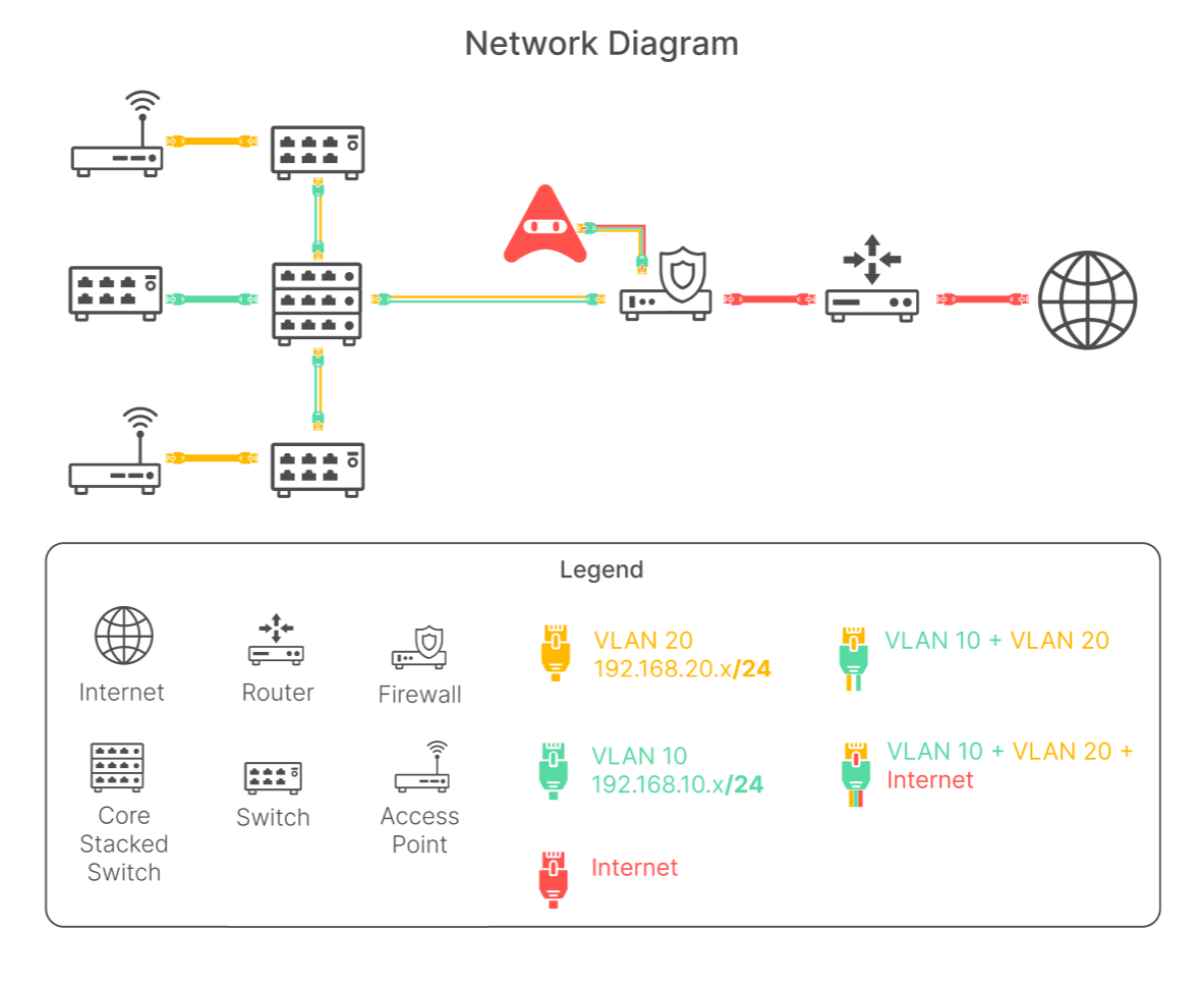 GetNetworkReady1