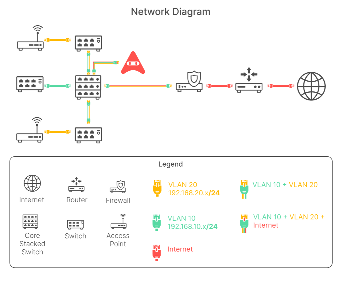 GetNetworkReady2