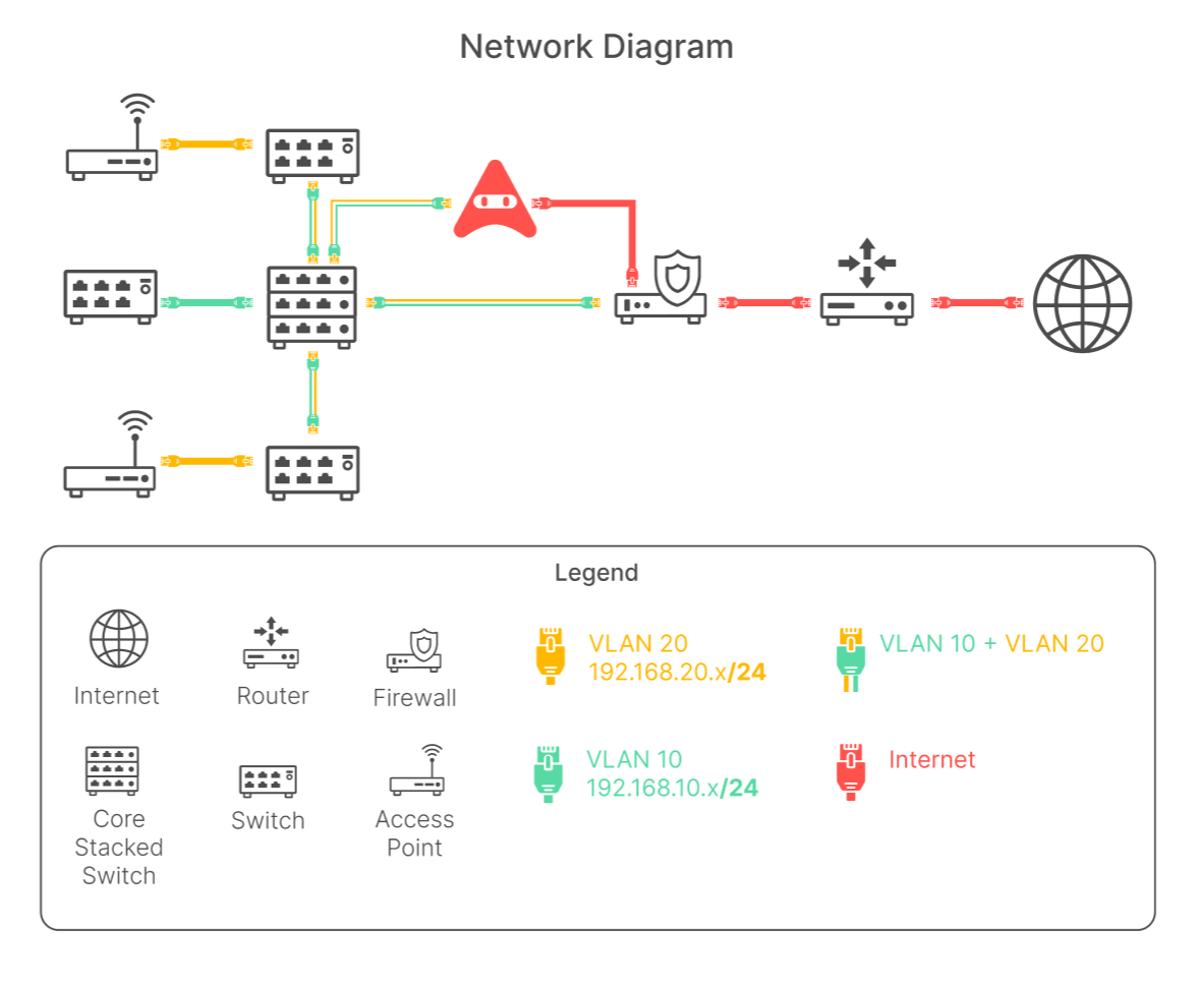 GetNetworkReady3