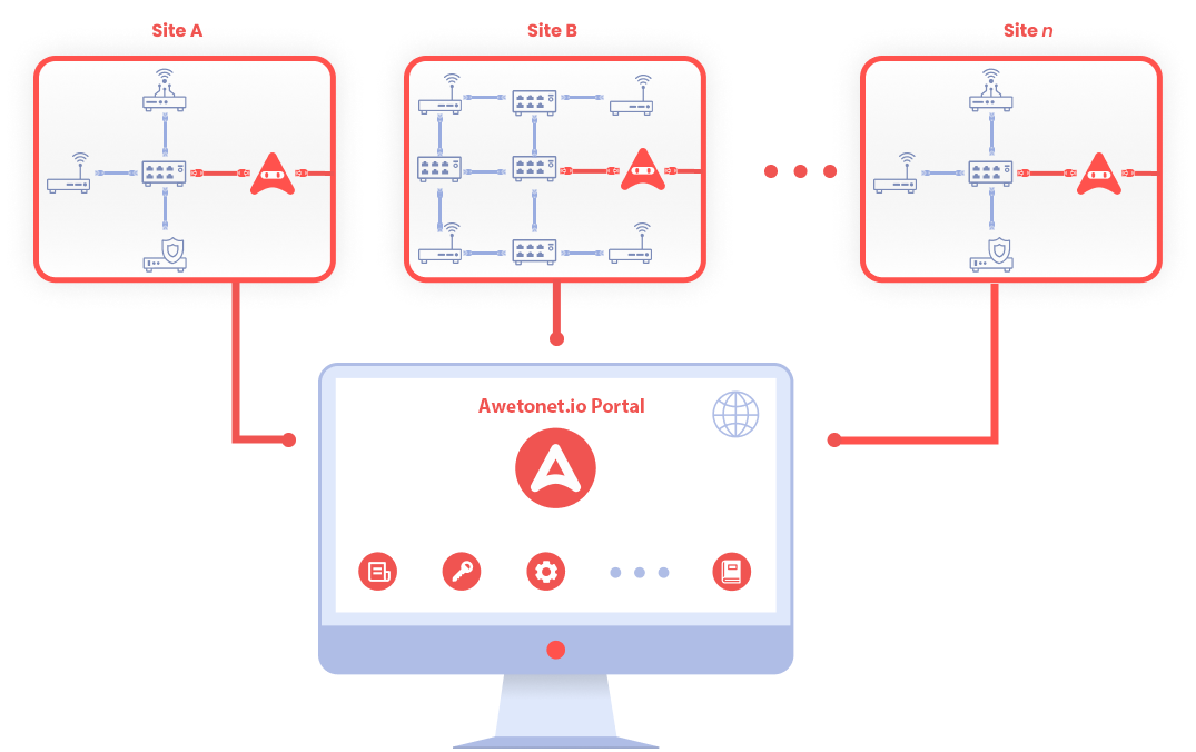 Overview Network