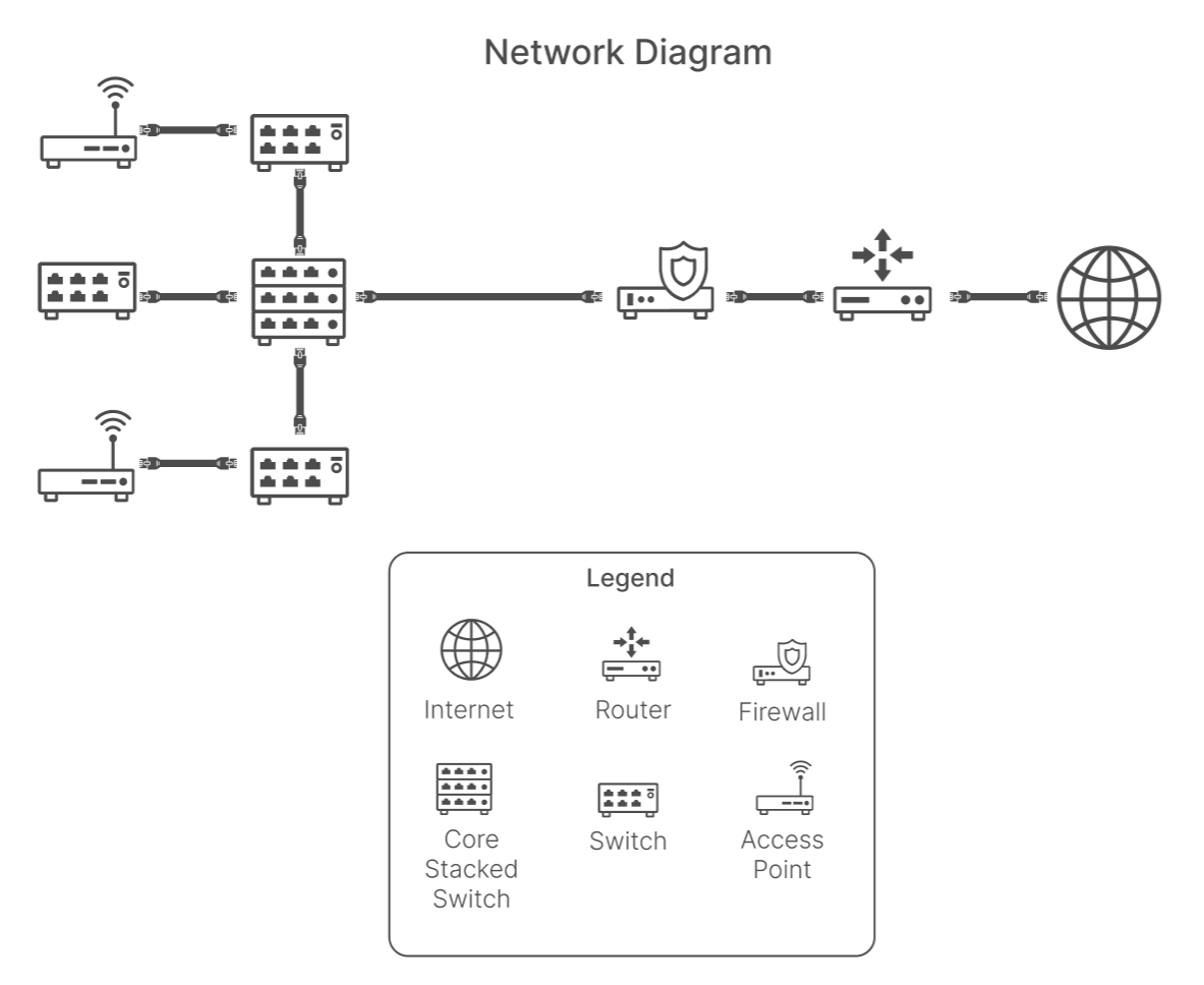 Overview Network1