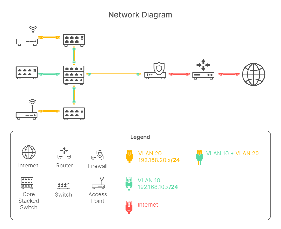 Overview Network2