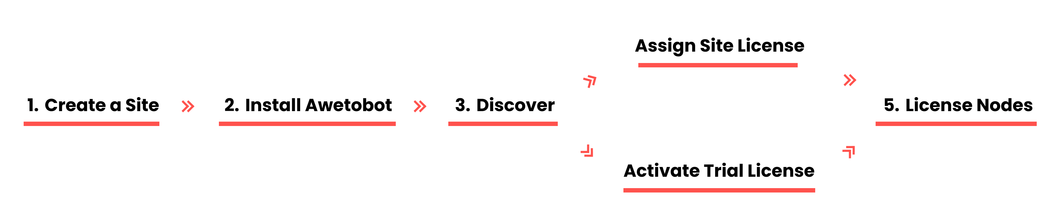 Overview Network4